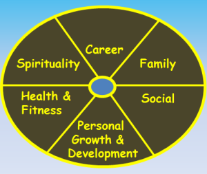 6-areas-of-life